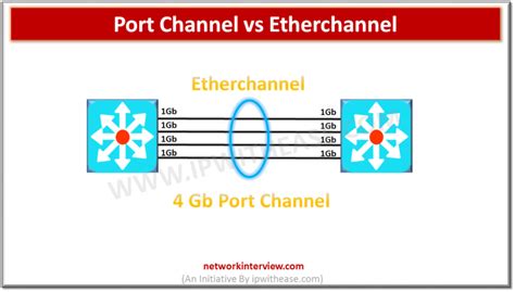 port channel vs etherchannel.